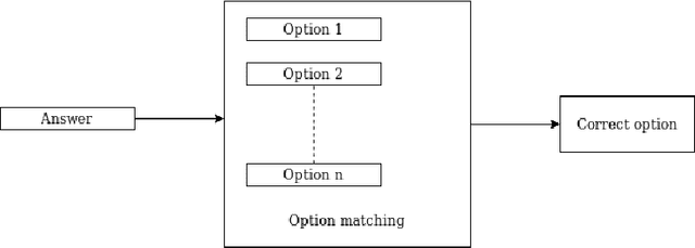Figure 4 for GenNet : Reading Comprehension with Multiple Choice Questions using Generation and Selection model
