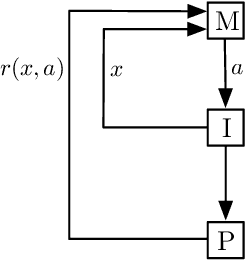 Figure 1 for Deep Reinforcement Fuzzing