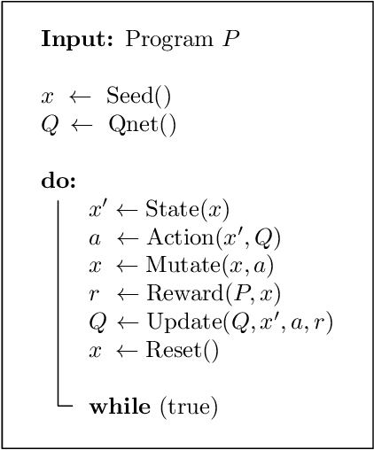 Figure 2 for Deep Reinforcement Fuzzing