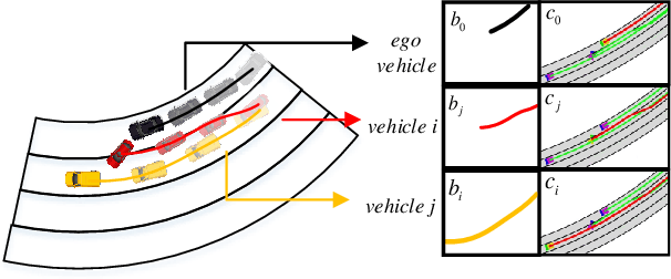 Figure 2 for Conquering Ghosts: Relation Learning for Information Reliability Representation and End-to-End Robust Navigation