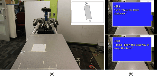 Figure 1 for Planning with Verbal Communication for Human-Robot Collaboration