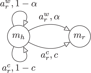 Figure 2 for Planning with Verbal Communication for Human-Robot Collaboration