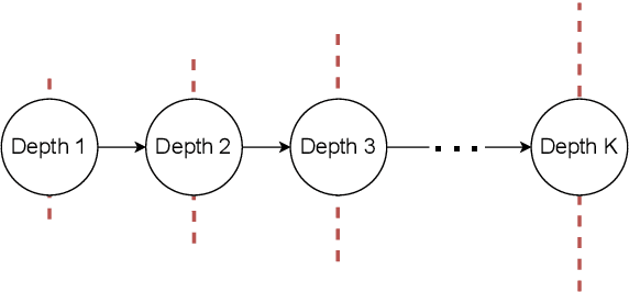 Figure 1 for Bounded rationality for relaxing best response and mutual consistency: An information-theoretic model of partial self-reference