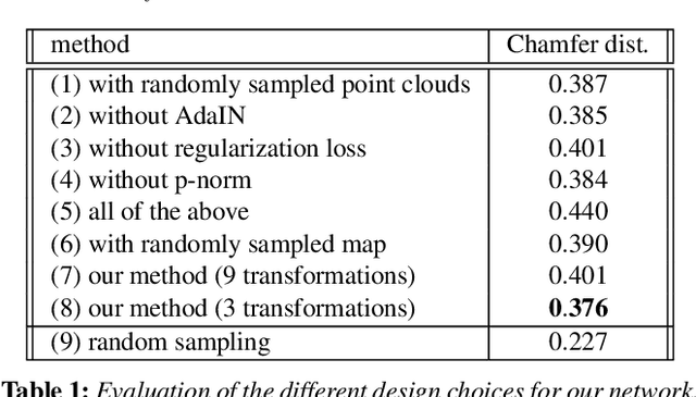 Figure 1 for A Convolutional Decoder for Point Clouds using Adaptive Instance Normalization