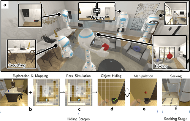 Figure 1 for Artificial Agents Learn Flexible Visual Representations by Playing a Hiding Game