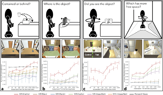 Figure 4 for Artificial Agents Learn Flexible Visual Representations by Playing a Hiding Game