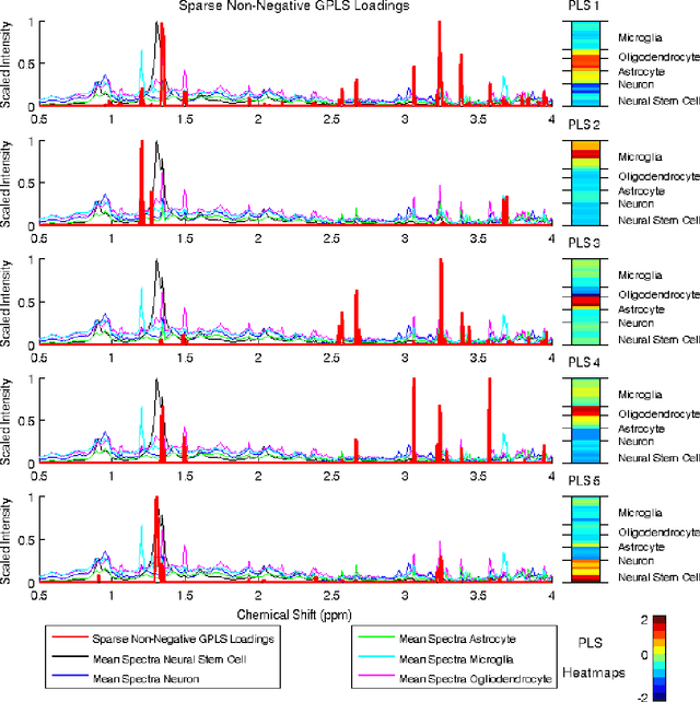 Figure 2 for Regularized Partial Least Squares with an Application to NMR Spectroscopy