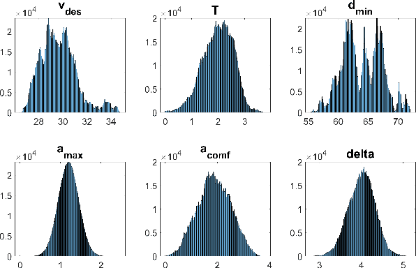 Figure 2 for Enhancing SUMO simulator for simulation based testing and validation of autonomous vehicles