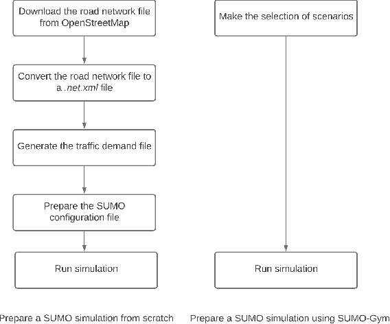 Figure 4 for Enhancing SUMO simulator for simulation based testing and validation of autonomous vehicles