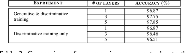 Figure 4 for Deep Activity Recognition Models with Triaxial Accelerometers