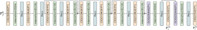 Figure 4 for Voxel-based Network for Shape Completion by Leveraging Edge Generation
