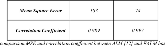 Figure 2 for Extended Active Learning Method