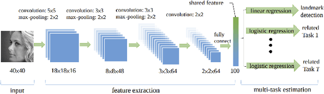Figure 1 for Multi-Task Learning with Deep Neural Networks: A Survey