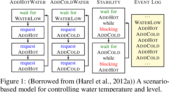 Figure 1 for Scenario-Assisted Deep Reinforcement Learning