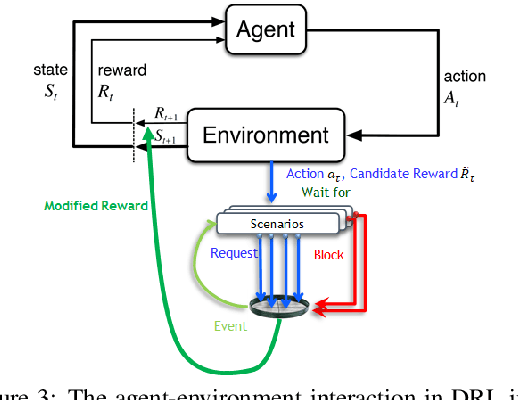 Figure 3 for Scenario-Assisted Deep Reinforcement Learning
