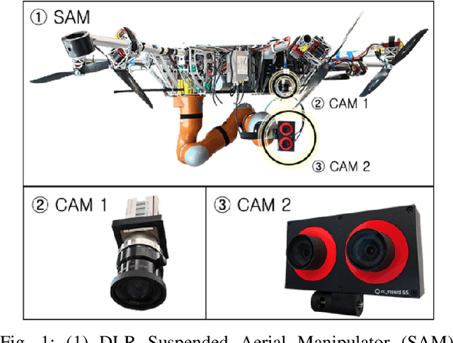 Figure 1 for Whole-Body Bilateral Teleoperation of a Redundant Aerial Manipulator