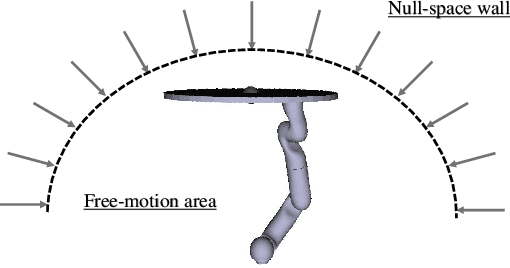 Figure 4 for Whole-Body Bilateral Teleoperation of a Redundant Aerial Manipulator