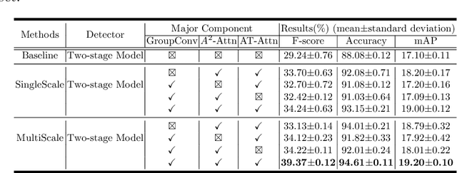 Figure 2 for Computer-aided Tuberculosis Diagnosis with Attribute Reasoning Assistance