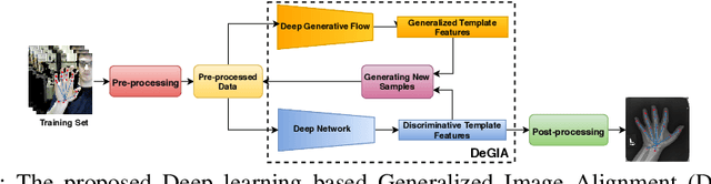 Figure 3 for Image Alignment in Unseen Domains via Domain Deep Generalization