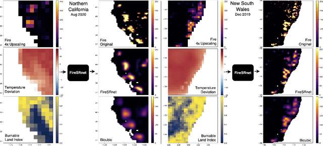 Figure 4 for FireSRnet: Geoscience-Driven Super-Resolution of Future Fire Risk from Climate Change