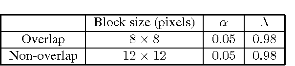 Figure 2 for A Robust Framework for Moving-Object Detection and Vehicular Traffic Density Estimation