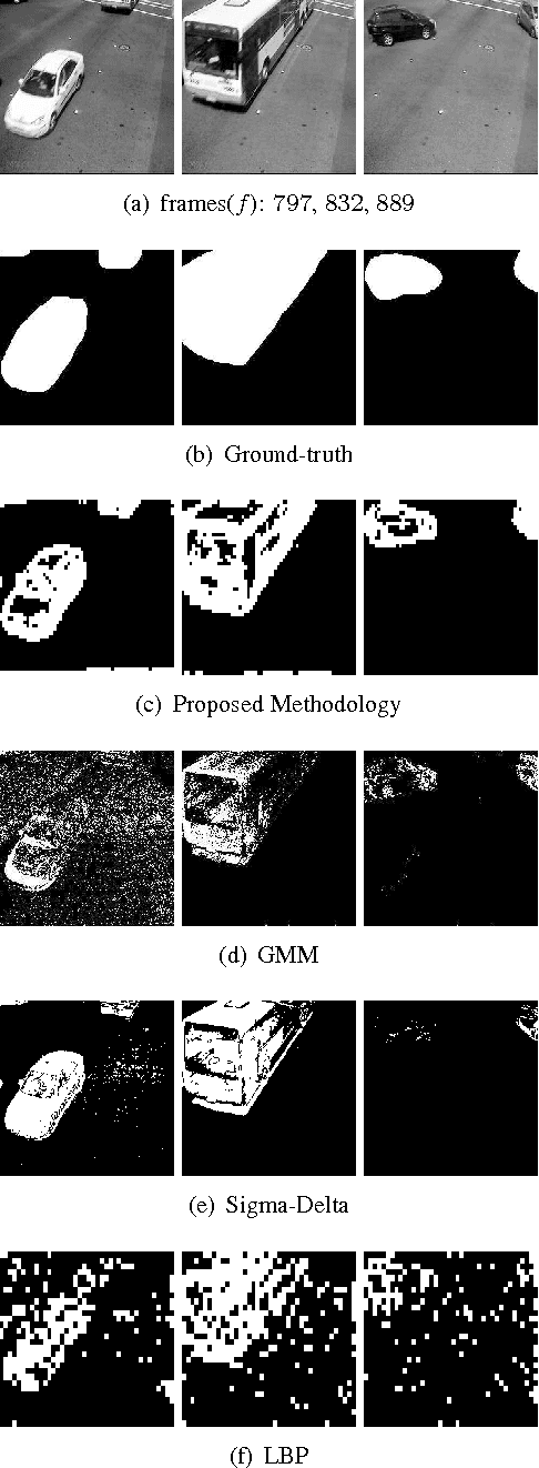 Figure 4 for A Robust Framework for Moving-Object Detection and Vehicular Traffic Density Estimation