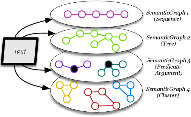 Figure 3 for Question Answering as Global Reasoning over Semantic Abstractions