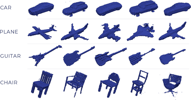 Figure 2 for 3DMaterialGAN: Learning 3D Shape Representation from Latent Space for Materials Science Applications