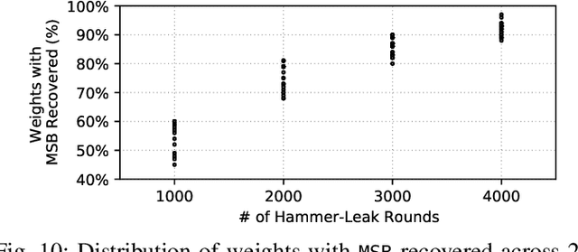 Figure 2 for DeepSteal: Advanced Model Extractions Leveraging Efficient Weight Stealing in Memories