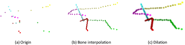 Figure 3 for SC4D: A Sparse 4D Convolutional Network for Skeleton-Based Action Recognition