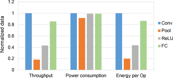 Figure 1 for Not All Ops Are Created Equal!