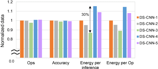 Figure 3 for Not All Ops Are Created Equal!