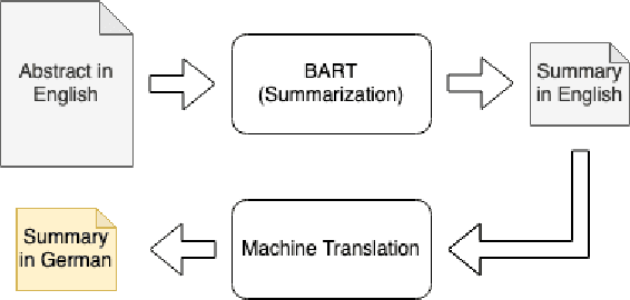 Figure 1 for X-SCITLDR: Cross-Lingual Extreme Summarization of Scholarly Documents