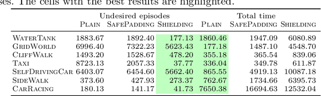 Figure 4 for Dynamic Shielding for Reinforcement Learning in Black-Box Environments