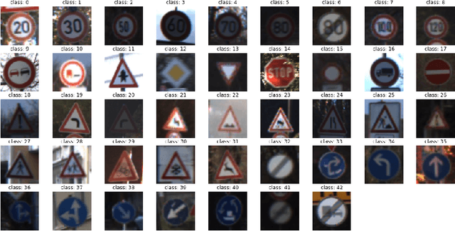 Figure 1 for Exploration of Hardware Acceleration Methods for an XNOR Traffic Signs Classifier