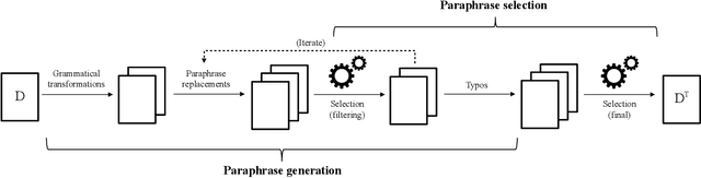 Figure 3 for Effective writing style imitation via combinatorial paraphrasing