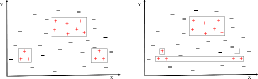 Figure 1 for Induction of Non-Monotonic Rules From Statistical Learning Models Using High-Utility Itemset Mining