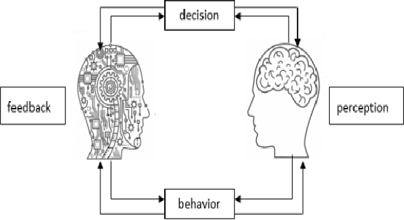 Figure 2 for A Survey of Hybrid Human-Artificial Intelligence for Social Computing