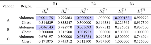 Figure 4 for Can Deep Learning Outperform Modern Commercial CT Image Reconstruction Methods?