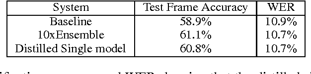 Figure 1 for Distilling the Knowledge in a Neural Network