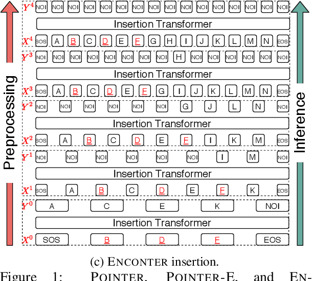 Figure 1 for ENCONTER: Entity Constrained Progressive Sequence Generation via Insertion-based Transformer