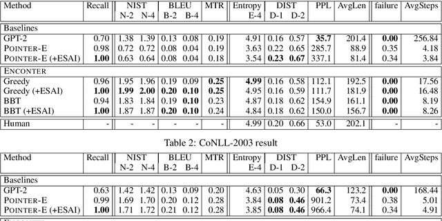 Figure 4 for ENCONTER: Entity Constrained Progressive Sequence Generation via Insertion-based Transformer