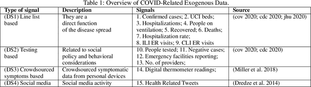 Figure 2 for Steering a Historical Disease Forecasting Model Under a Pandemic: Case of Flu and COVID-19