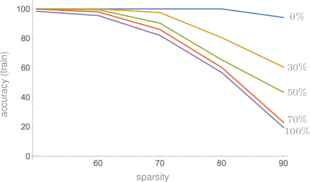 Figure 1 for Compressibility and Generalization in Large-Scale Deep Learning