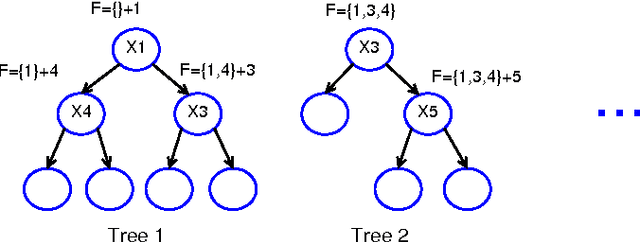 Figure 1 for Gene selection with guided regularized random forest