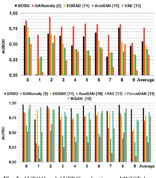 Figure 4 for Boundary of Distribution Support Generator (BDSG): Sample Generation on the Boundary