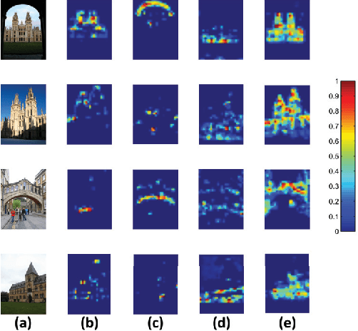 Figure 1 for Unsupervised Part-based Weighting Aggregation of Deep Convolutional Features for Image Retrieval