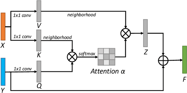 Figure 3 for Fine-grained Image-to-Image Transformation towards Visual Recognition