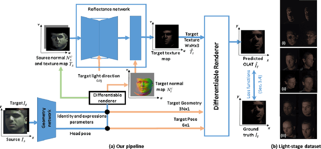 Figure 1 for Monocular Reconstruction of Neural Face Reflectance Fields