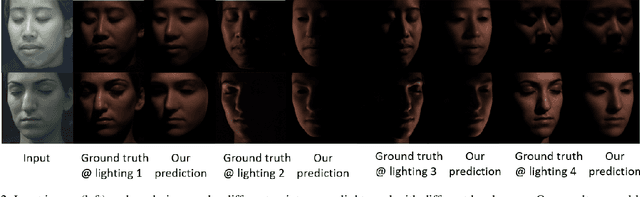 Figure 3 for Monocular Reconstruction of Neural Face Reflectance Fields